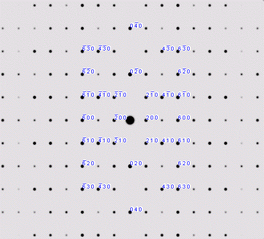 (Sb,Bi)2S3